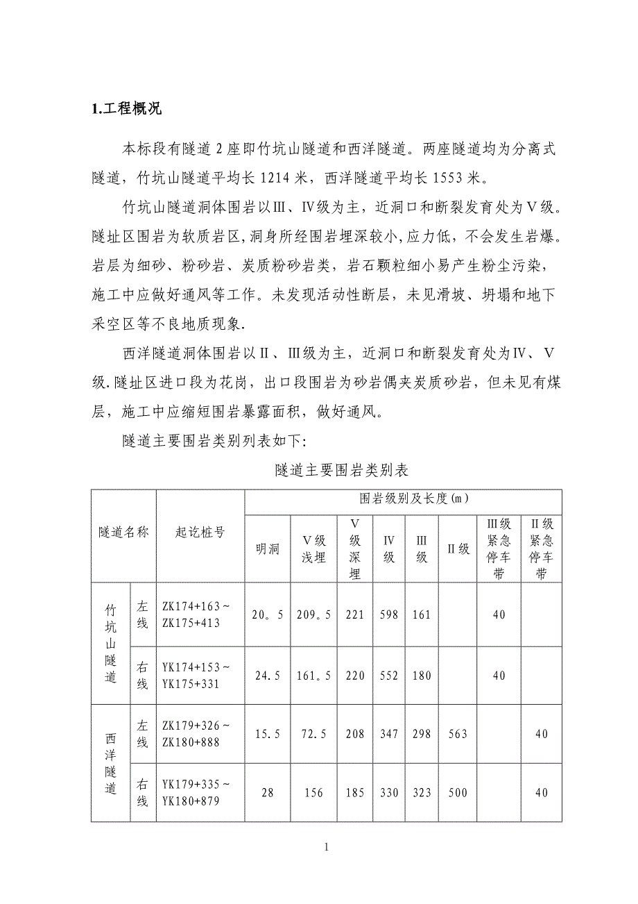 隧道爆破专项施工方案_第1页