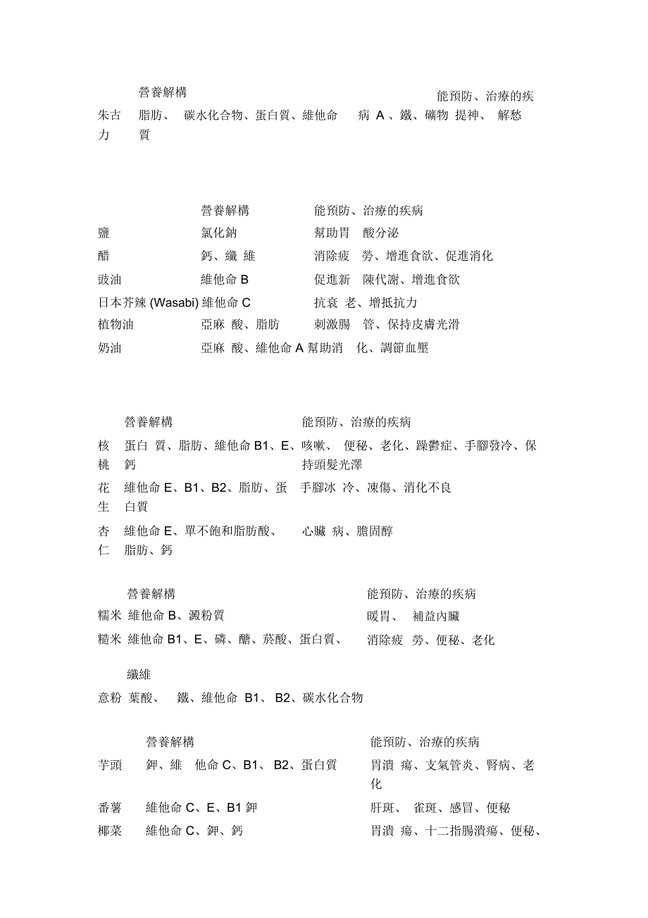 维他命百科辞典_第4页