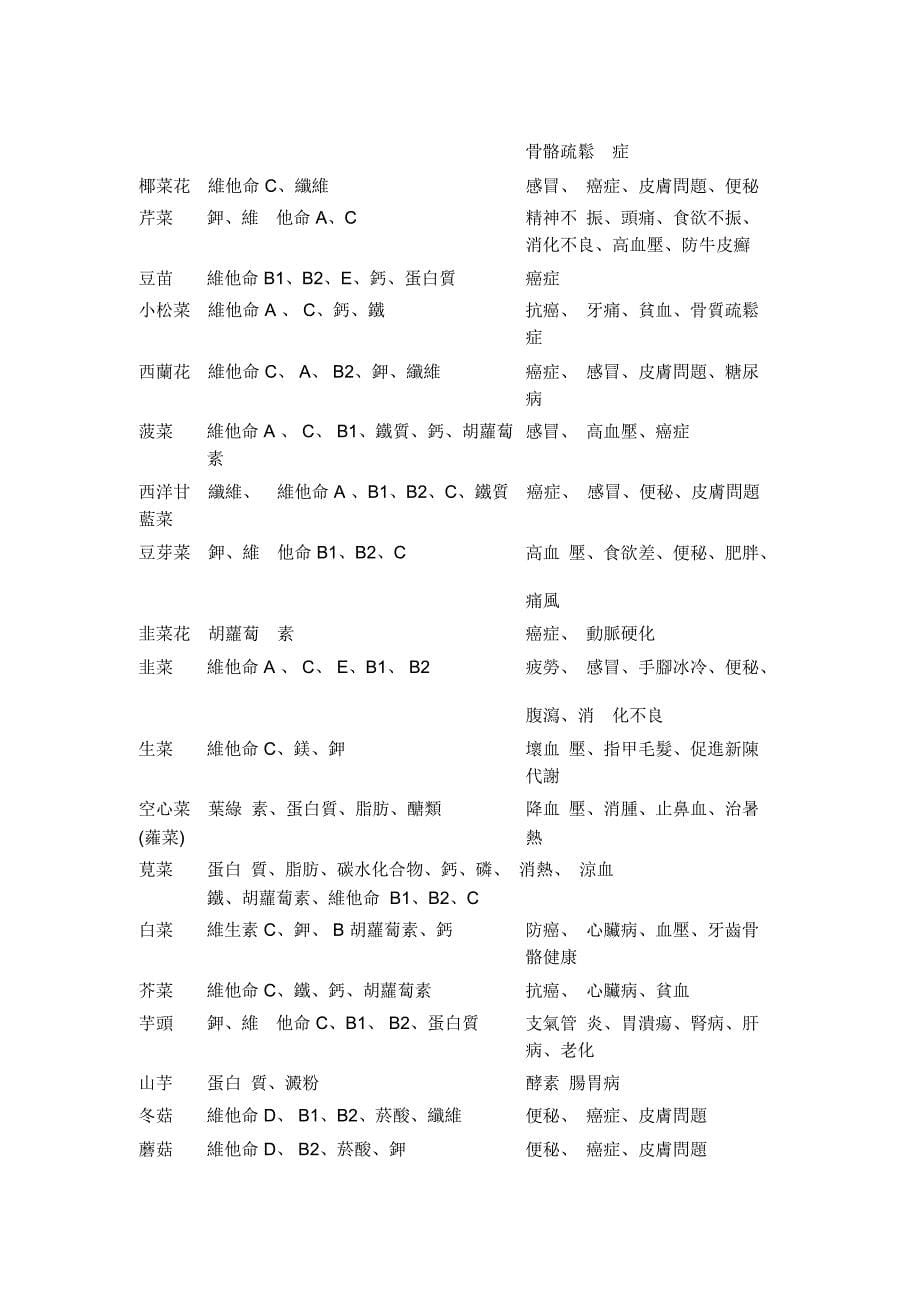 维他命百科辞典_第5页