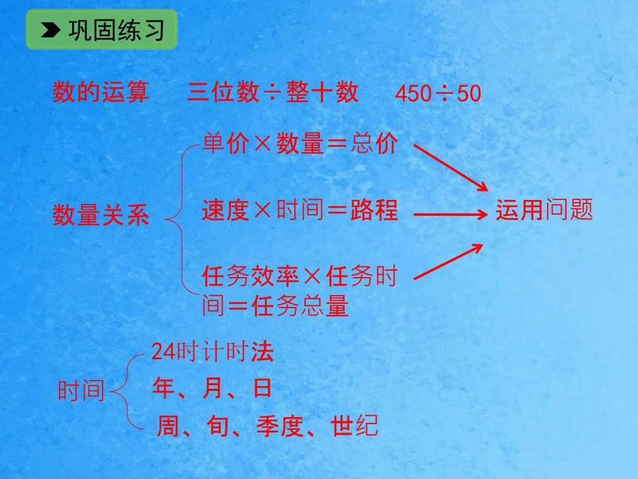 四年级下册数学1.9整理与应用一1浙教版ppt课件_第2页