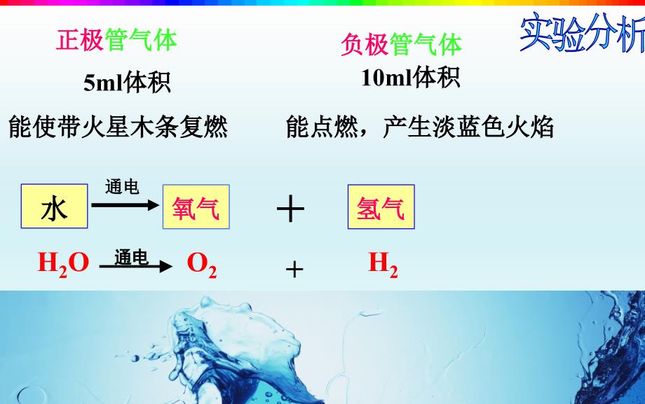 九年级化学课件_水的组成_第4页