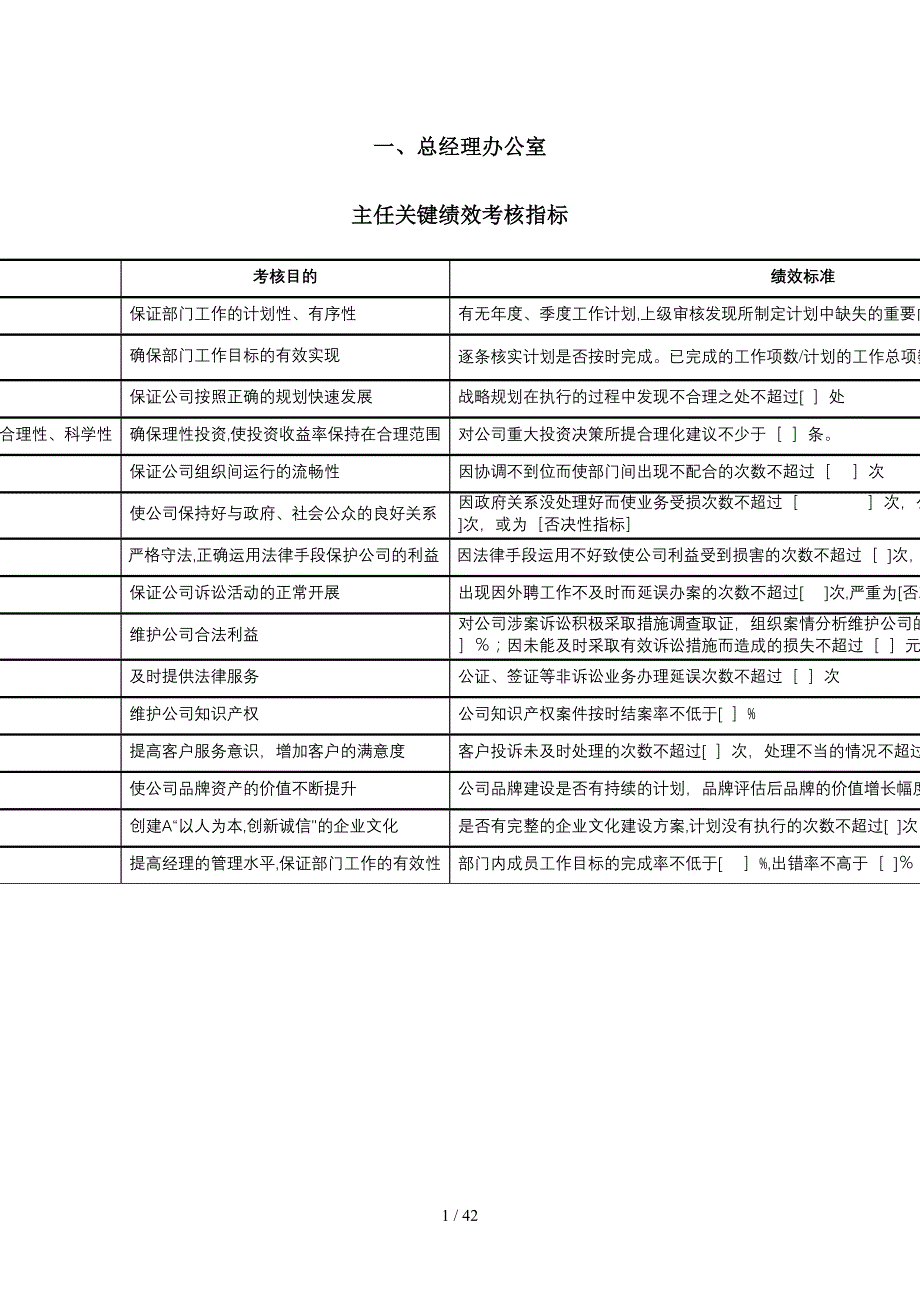 地产公司关键绩效考核指标_第3页