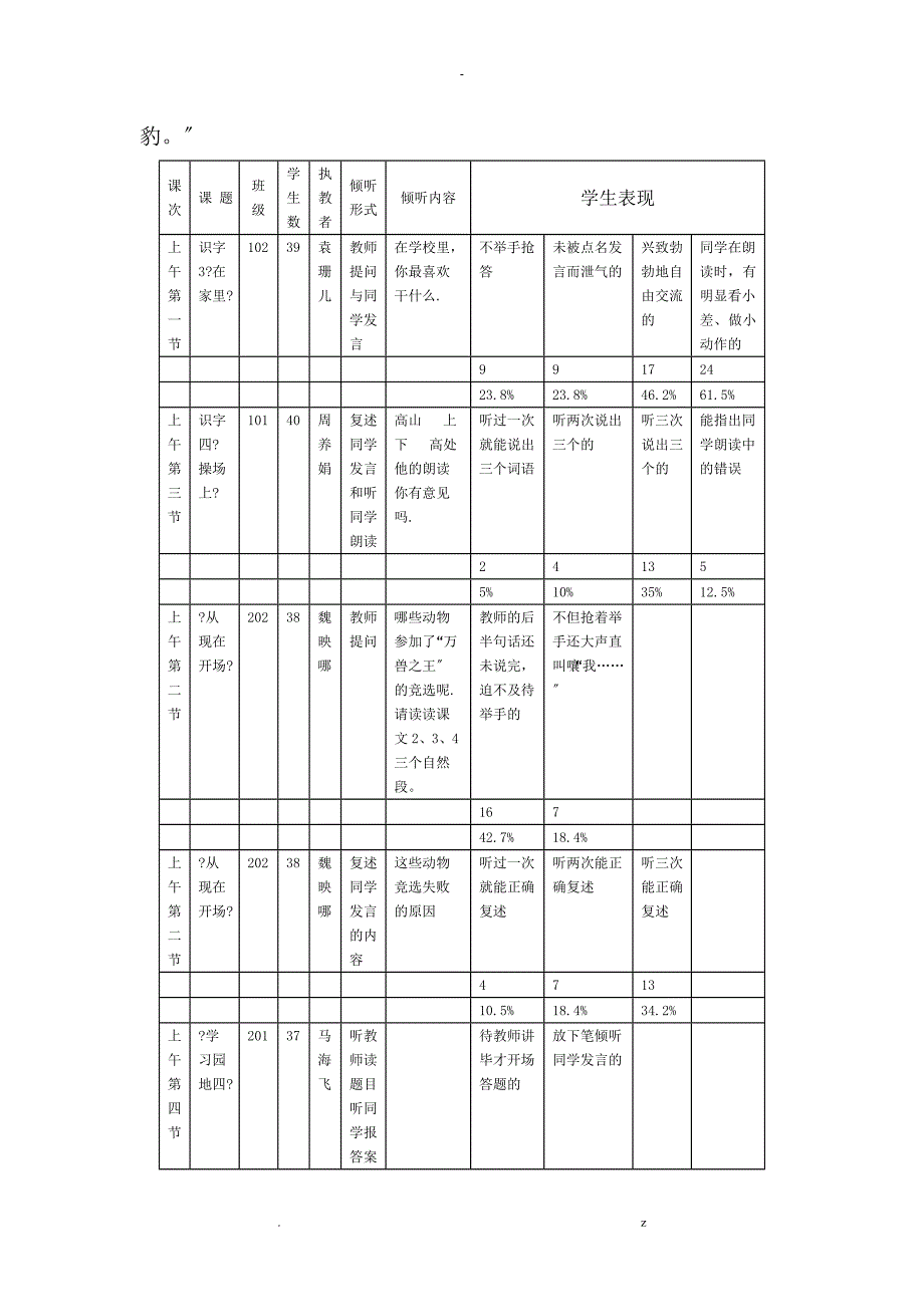 学会倾听—小学低段语文课堂不应遗忘的追求_第2页