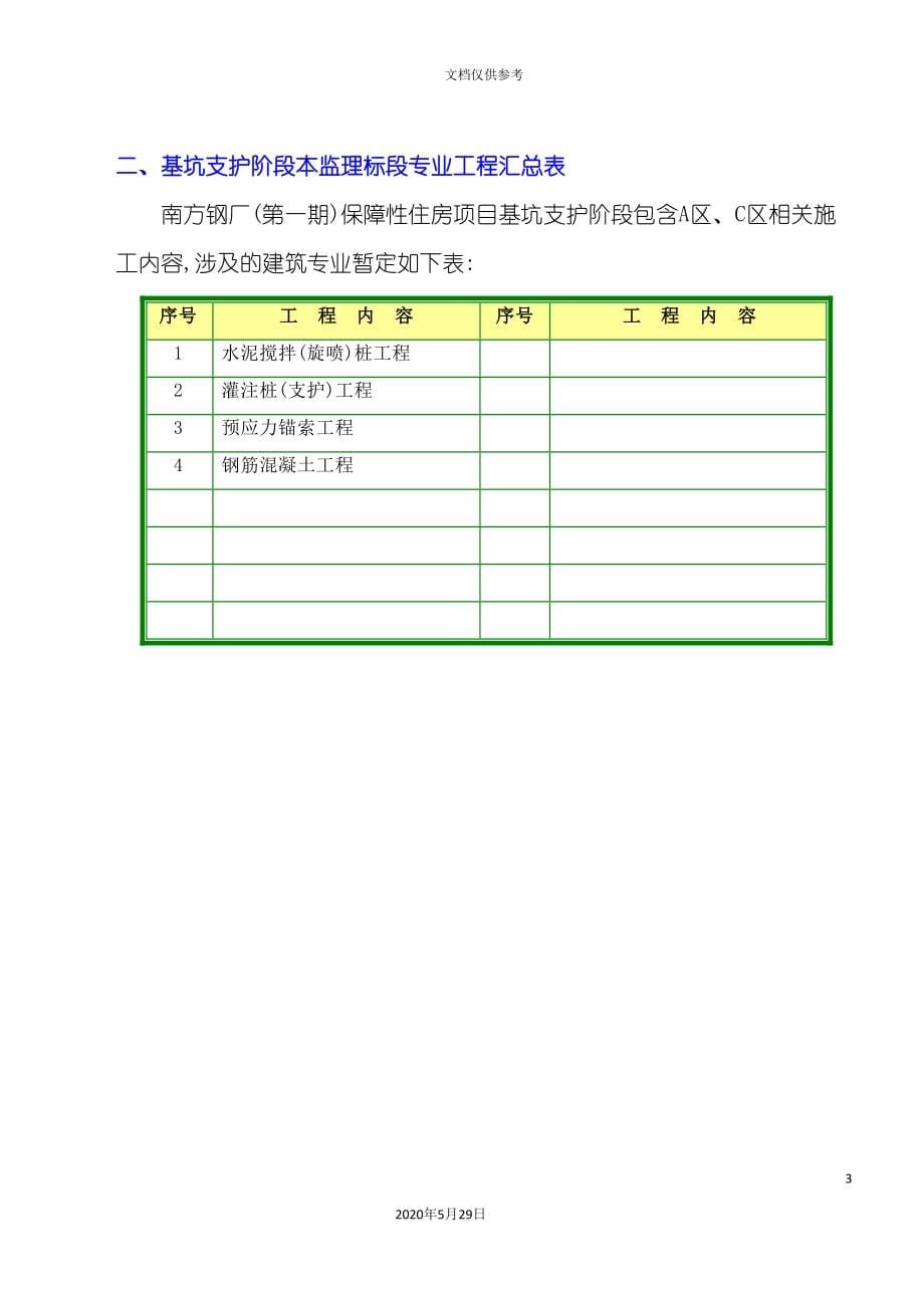 保障性住房项目基坑支护阶段监理规划教材_第5页