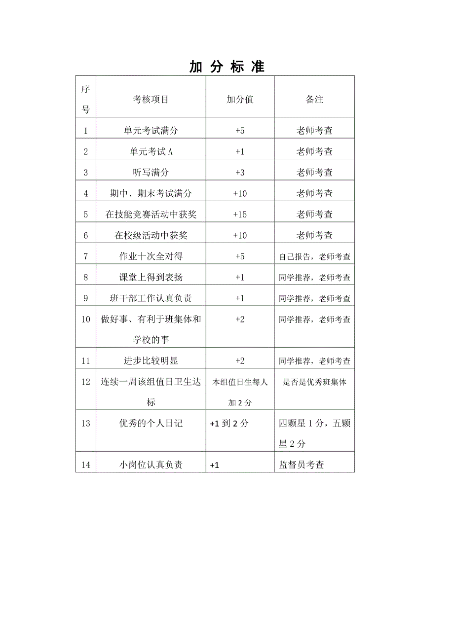 二年级七班班规细则1.doc_第4页