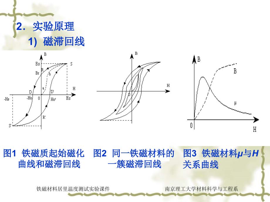 铁磁材料居里温度测试实验课件_第3页