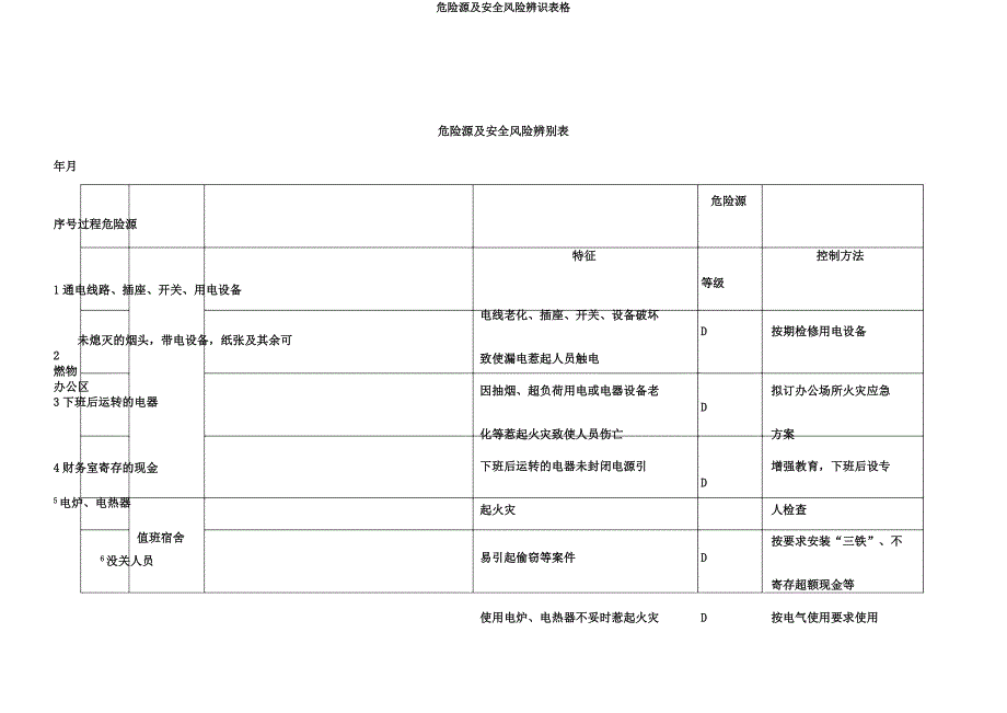 危险源及安全风险辨识表格.docx_第1页