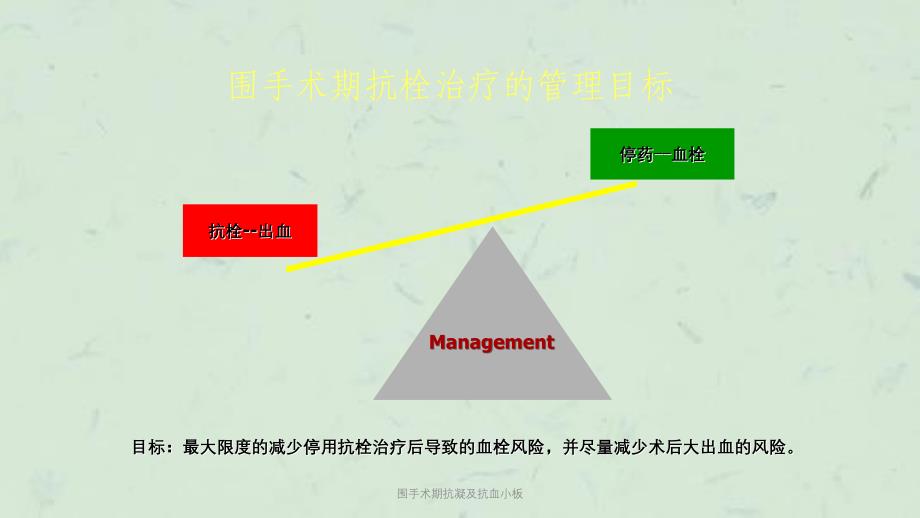 围手术期抗凝及抗血小板课件_第2页