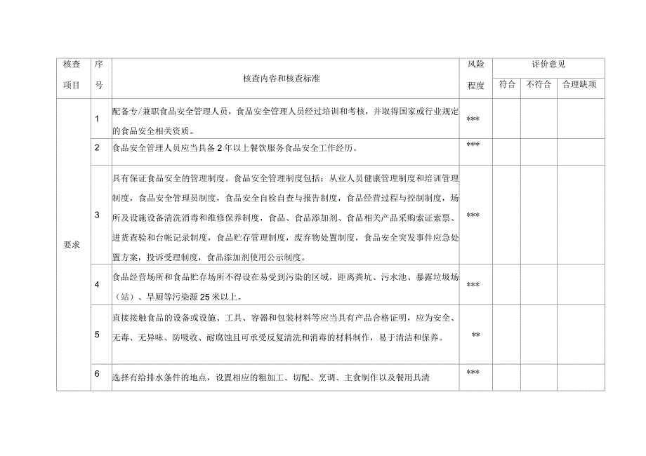 《食品经营许可证》现场核查表(餐饮服务者、单位食堂)_第3页