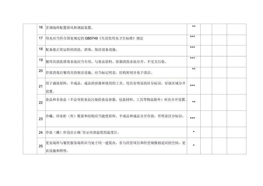 《食品经营许可证》现场核查表(餐饮服务者、单位食堂)_第5页
