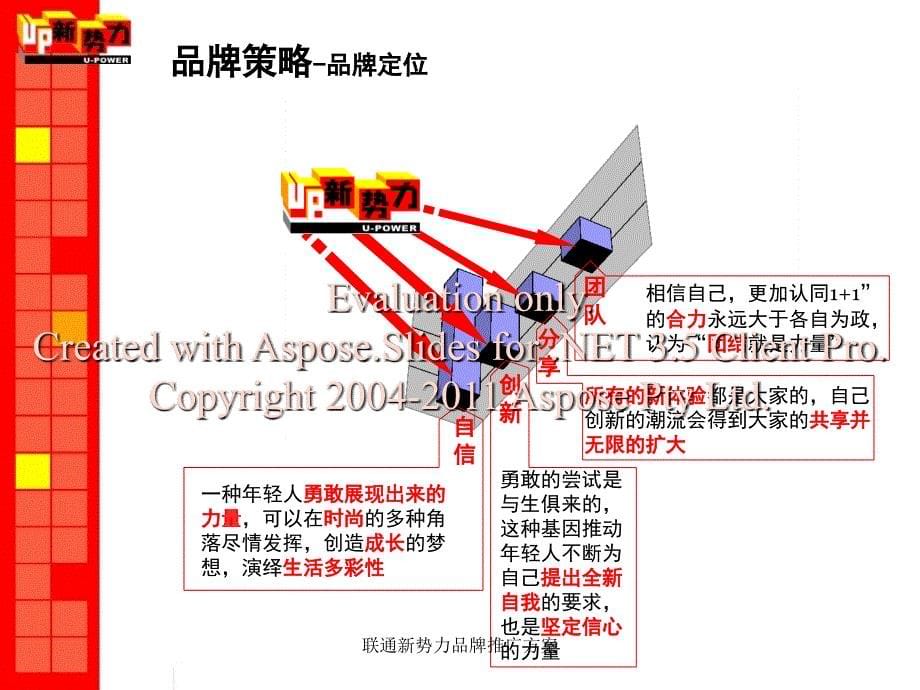 联通新势力品牌推广方案课件_第5页