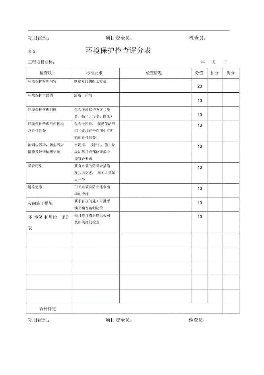 安全管理评比制度及操作办法_第5页