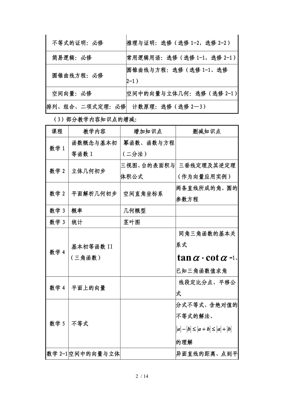 理文科选修内容区别fjj_第2页