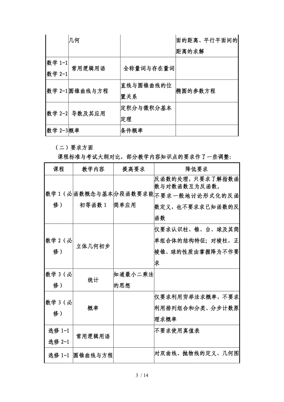 理文科选修内容区别fjj_第3页