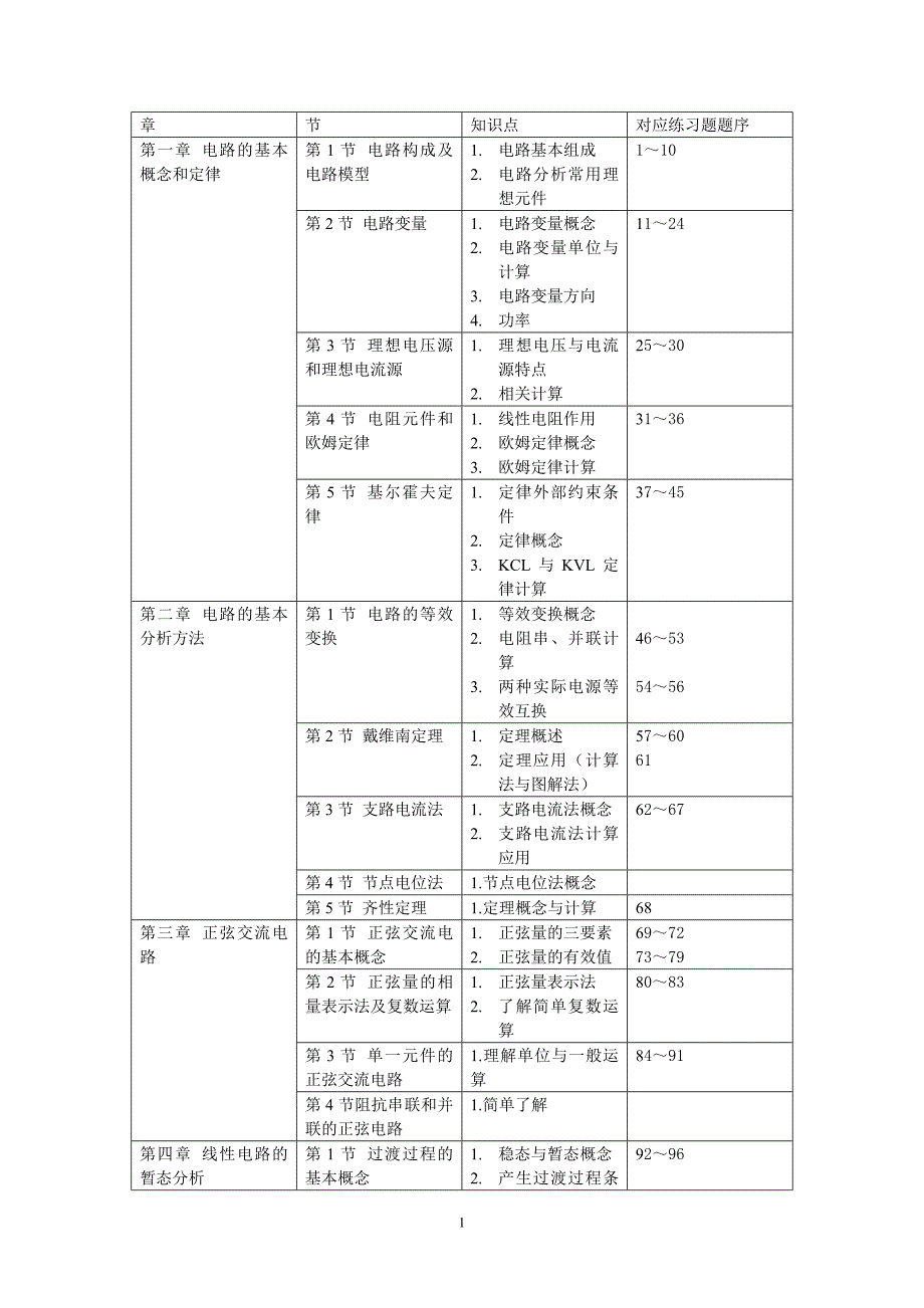 计算机电路基础复习资料考试必备练习随堂练习题库_第1页