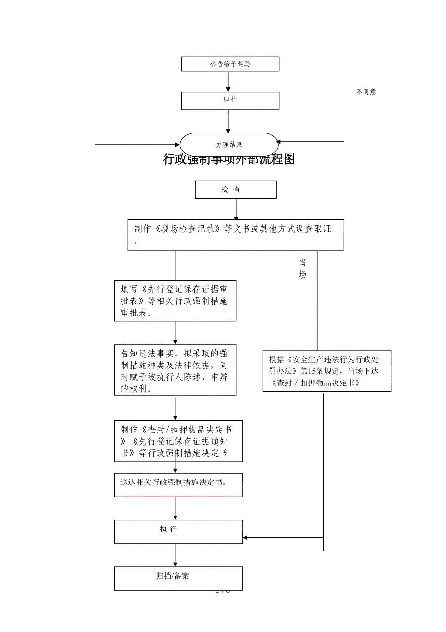 行政权力运行流程图_第3页