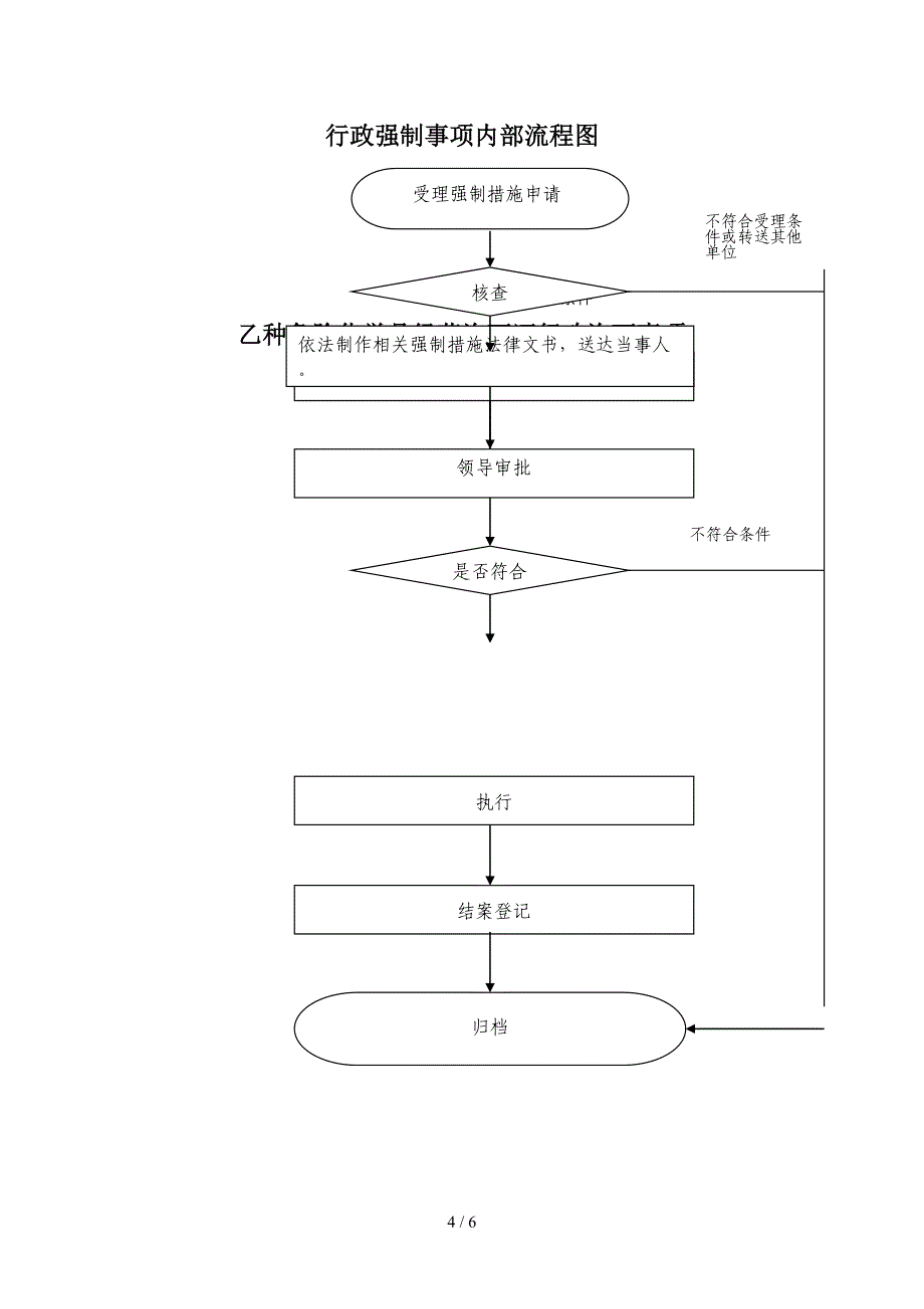 行政权力运行流程图_第4页