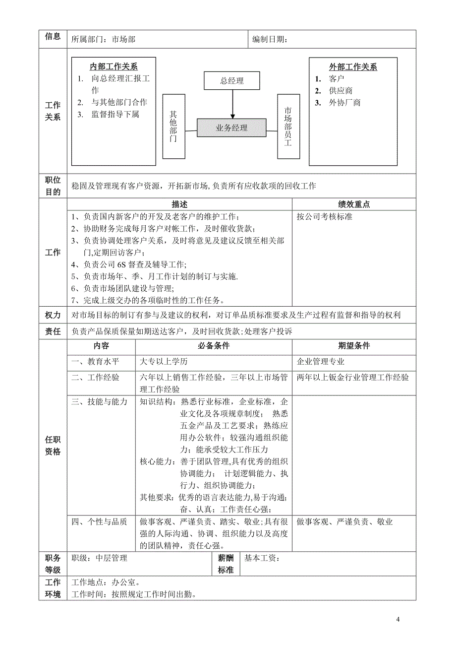 市场部岗位职责说明书_第4页