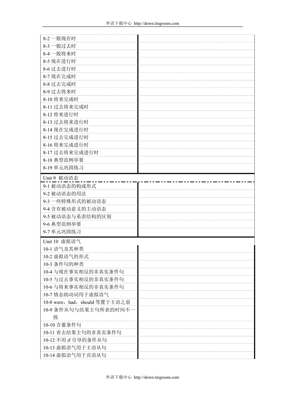 薄冰&#183;实用英语语法详解_学习表.doc_第3页