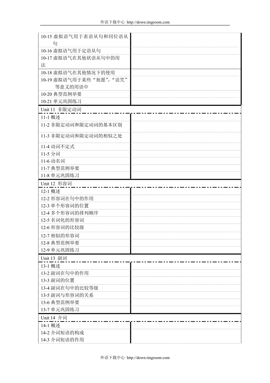 薄冰&#183;实用英语语法详解_学习表.doc_第4页