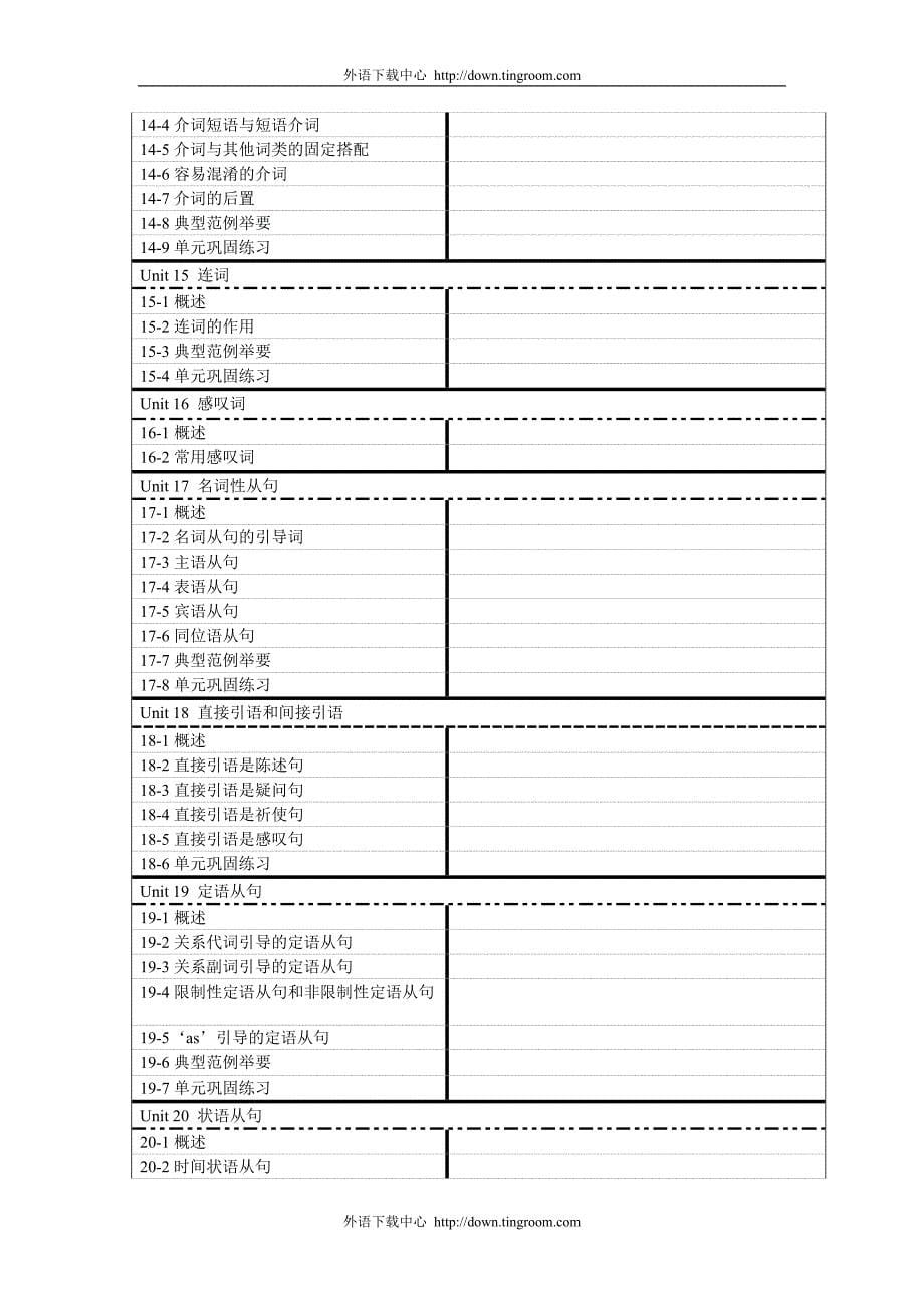 薄冰&#183;实用英语语法详解_学习表.doc_第5页