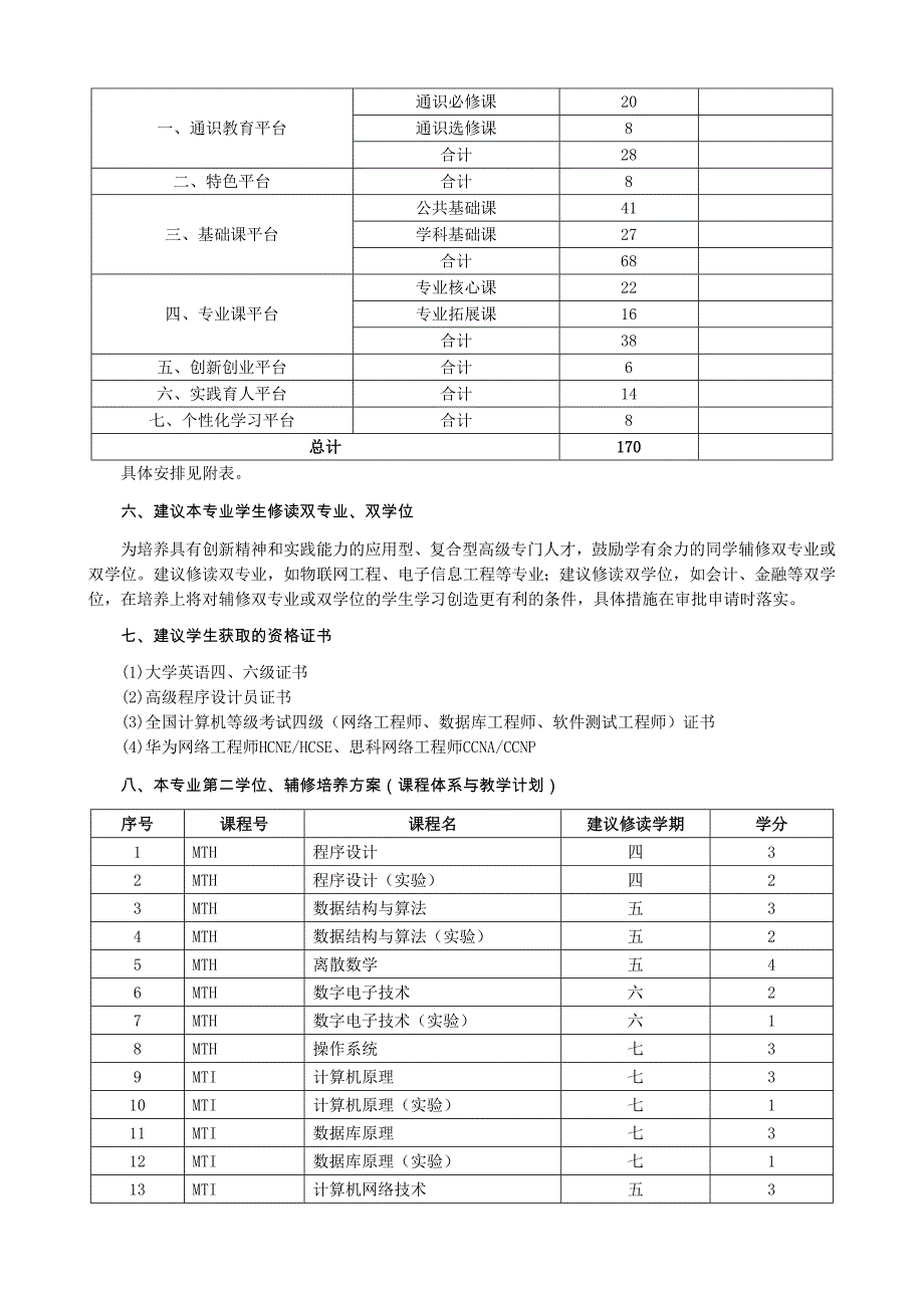 安徽财经大学计算机科学与技术专业本科培养方案_第2页