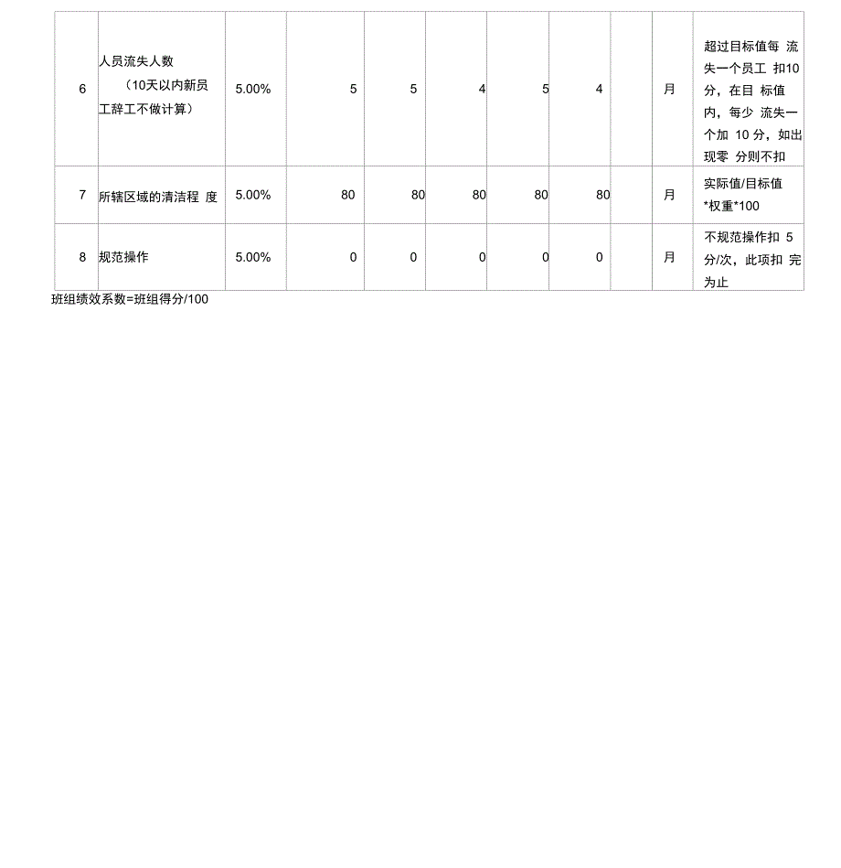 (完整版)集体计件工资实施方案_第3页