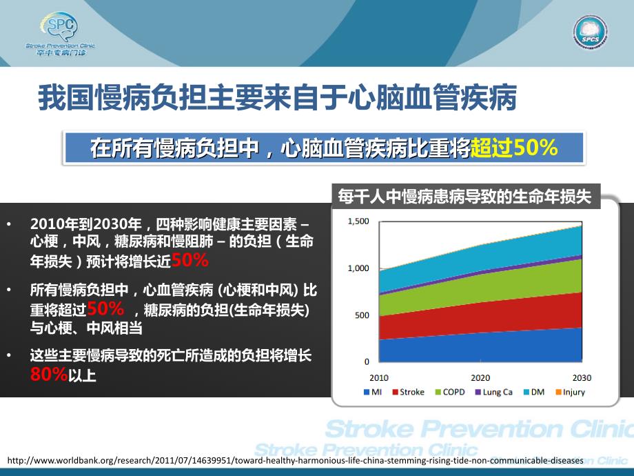 医学专题：卒中专病门诊-SPC_第2页