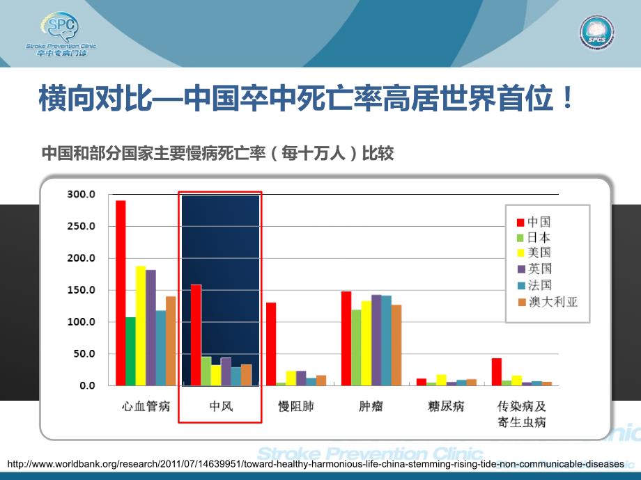 医学专题：卒中专病门诊-SPC_第4页