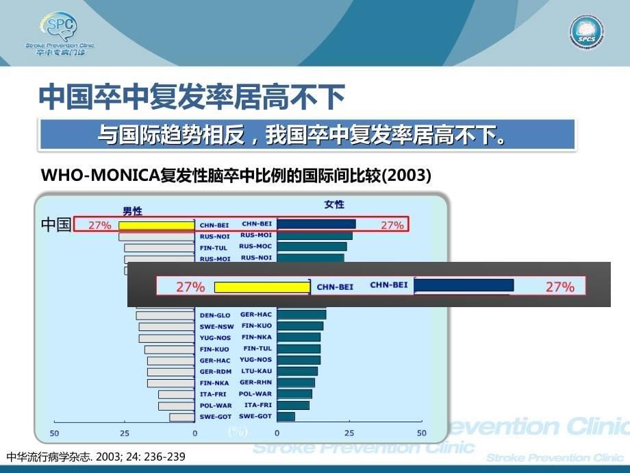 医学专题：卒中专病门诊-SPC_第5页