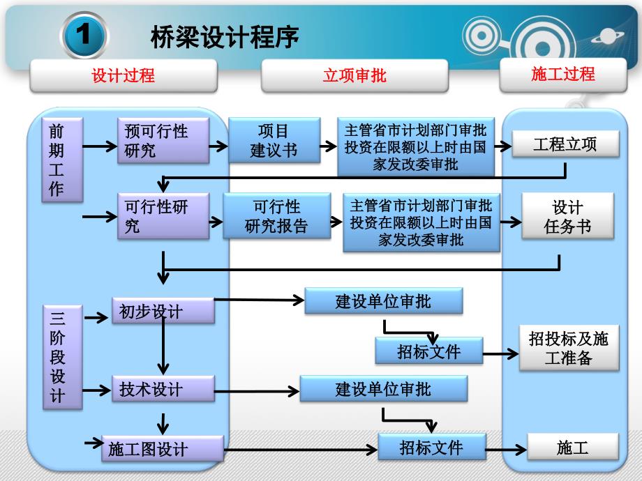 桥梁规划与设计程序行业分析_第3页