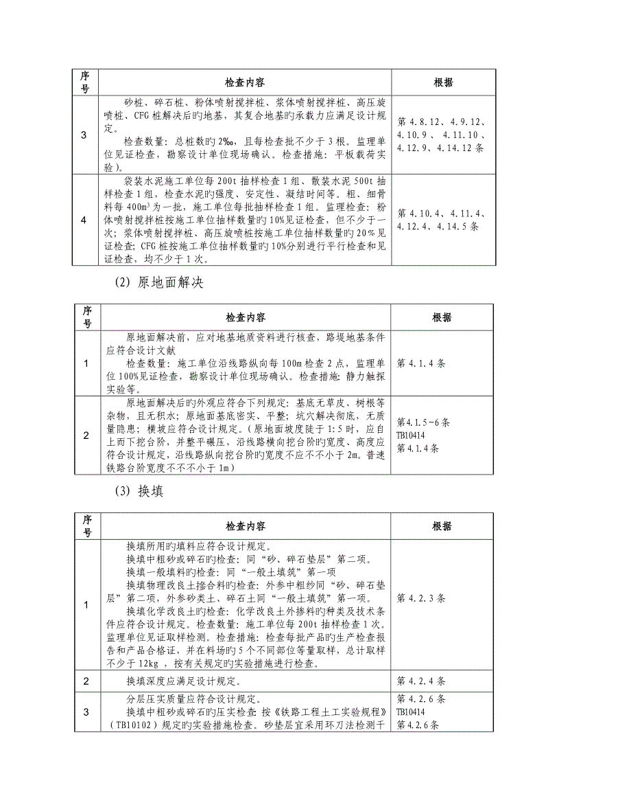 路基关键工程综合施工质量检查重点标准_第3页