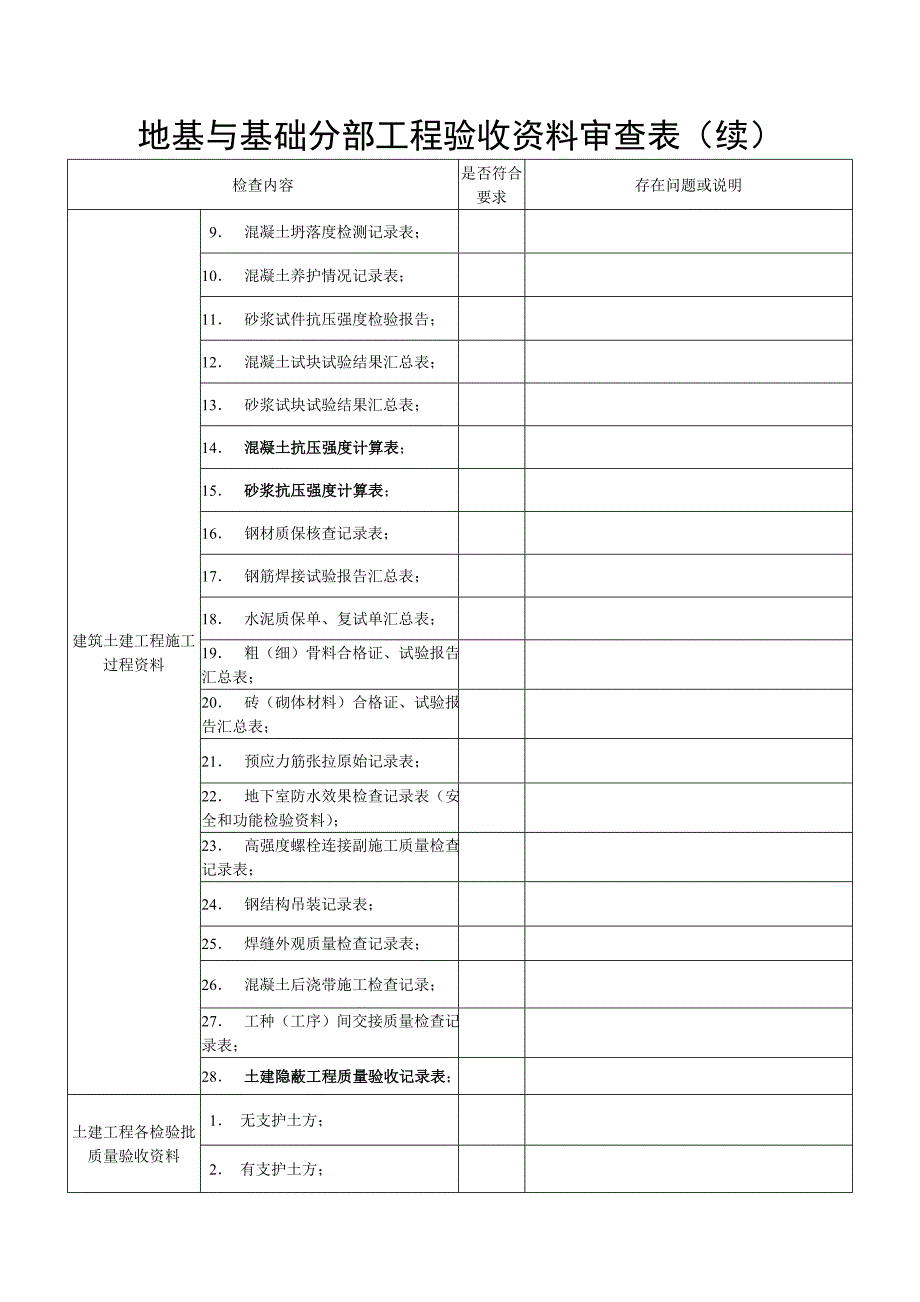 2、地基与基础分部工程验收资料审查表.doc_第4页