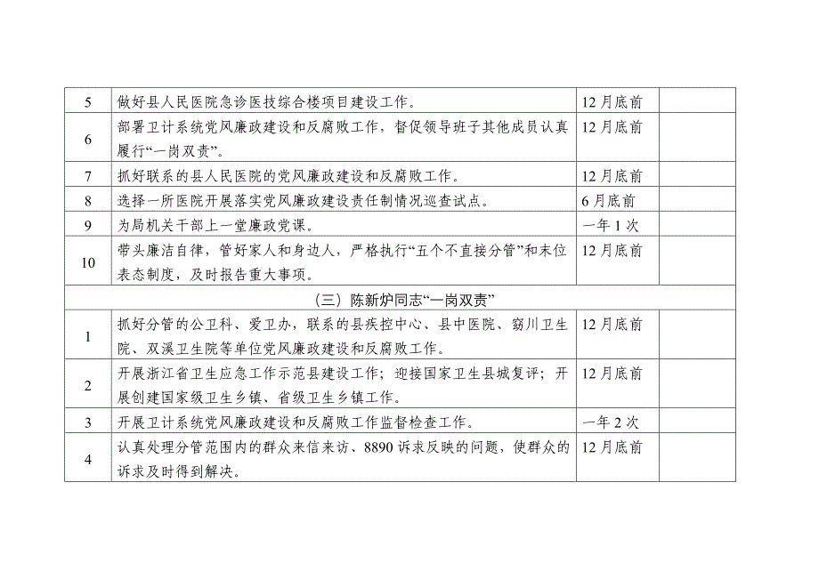 党委党组落实党风廉政建设主体责任清单_第3页