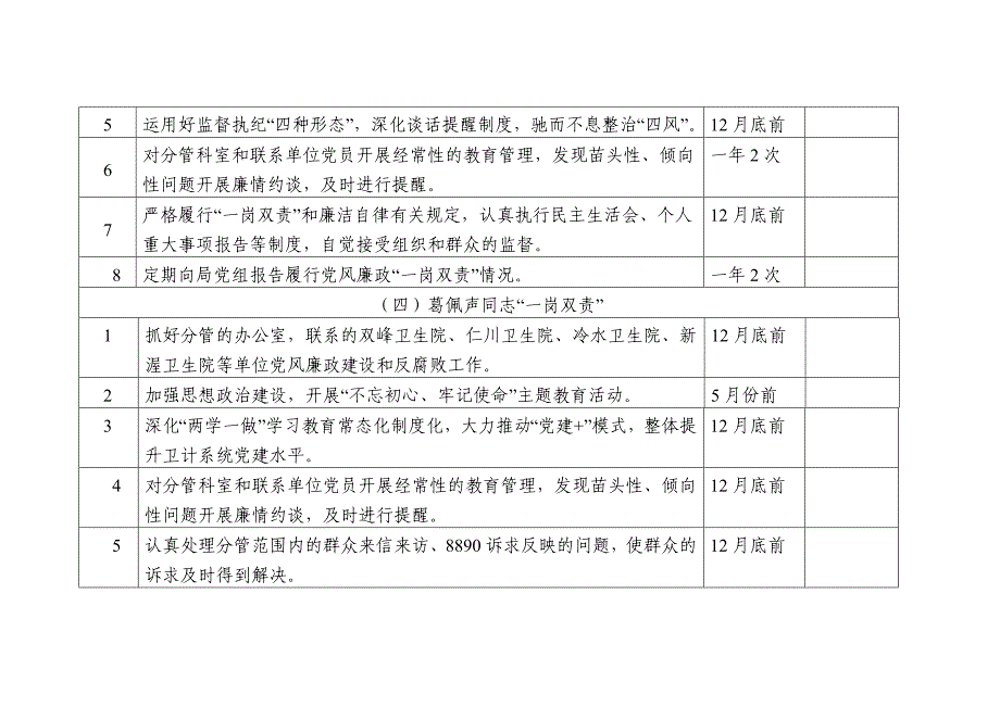 党委党组落实党风廉政建设主体责任清单_第4页