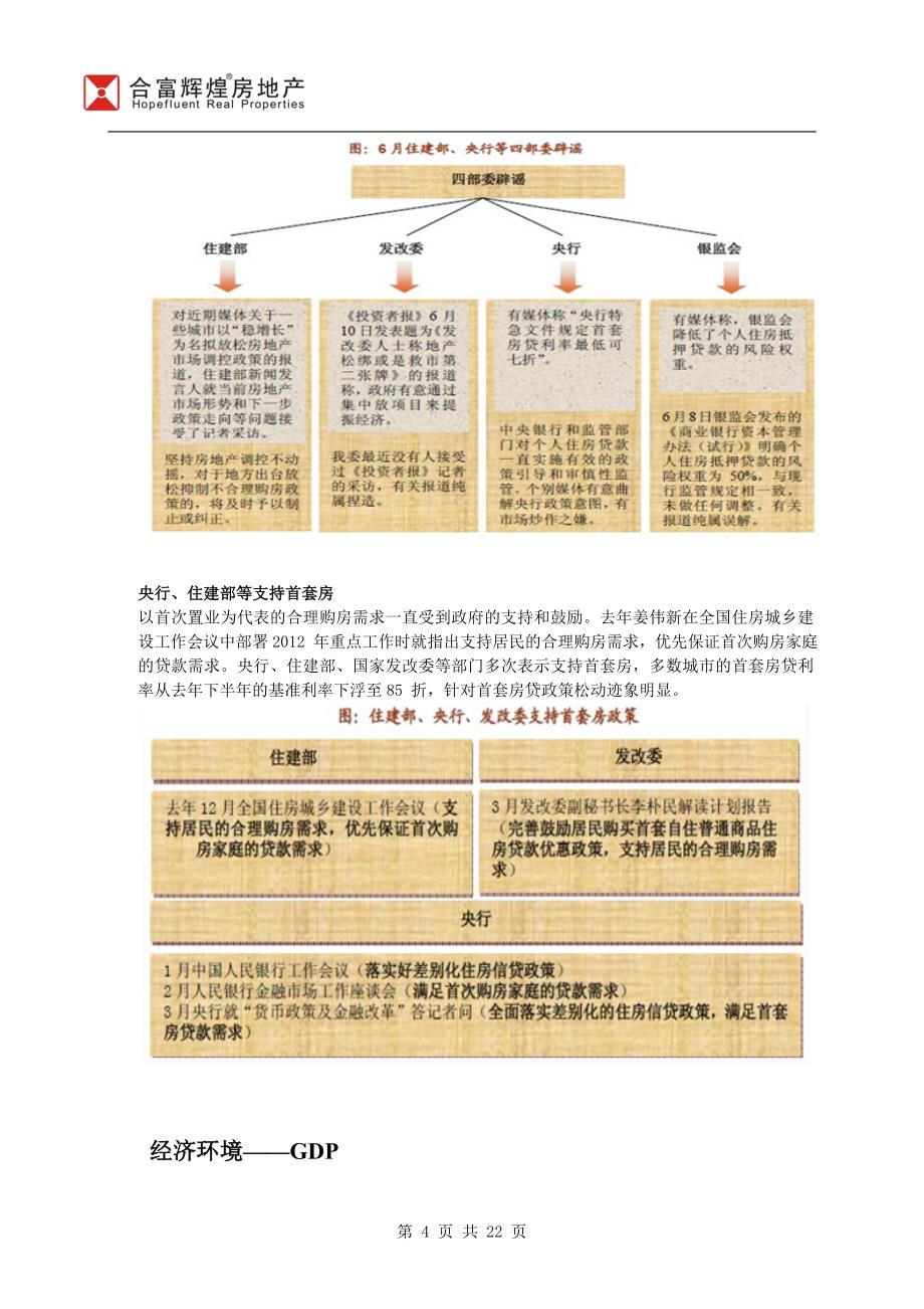 廊坊房地产市场研究报告22p_第4页