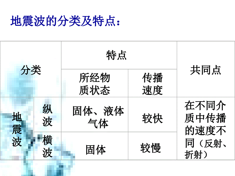 地球的圈层结构_第4页