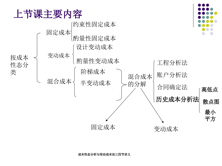 成本性态分析与变动成本法三四节讲义课件_第2页