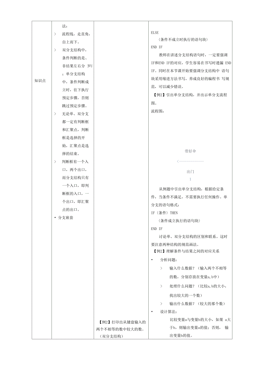 分支结构程序设计_第2页