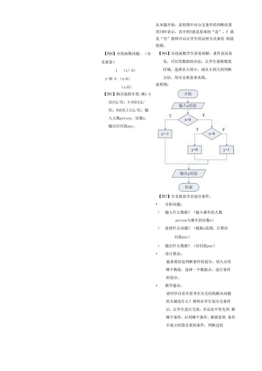 分支结构程序设计_第5页