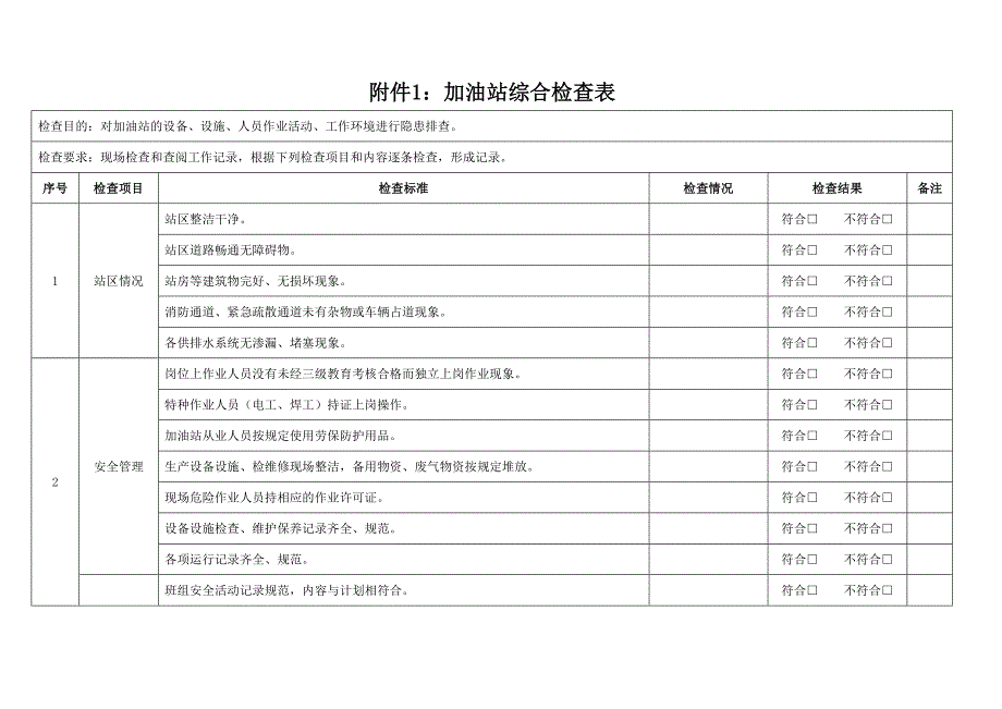 加油站各类安全检查表汇编_第3页