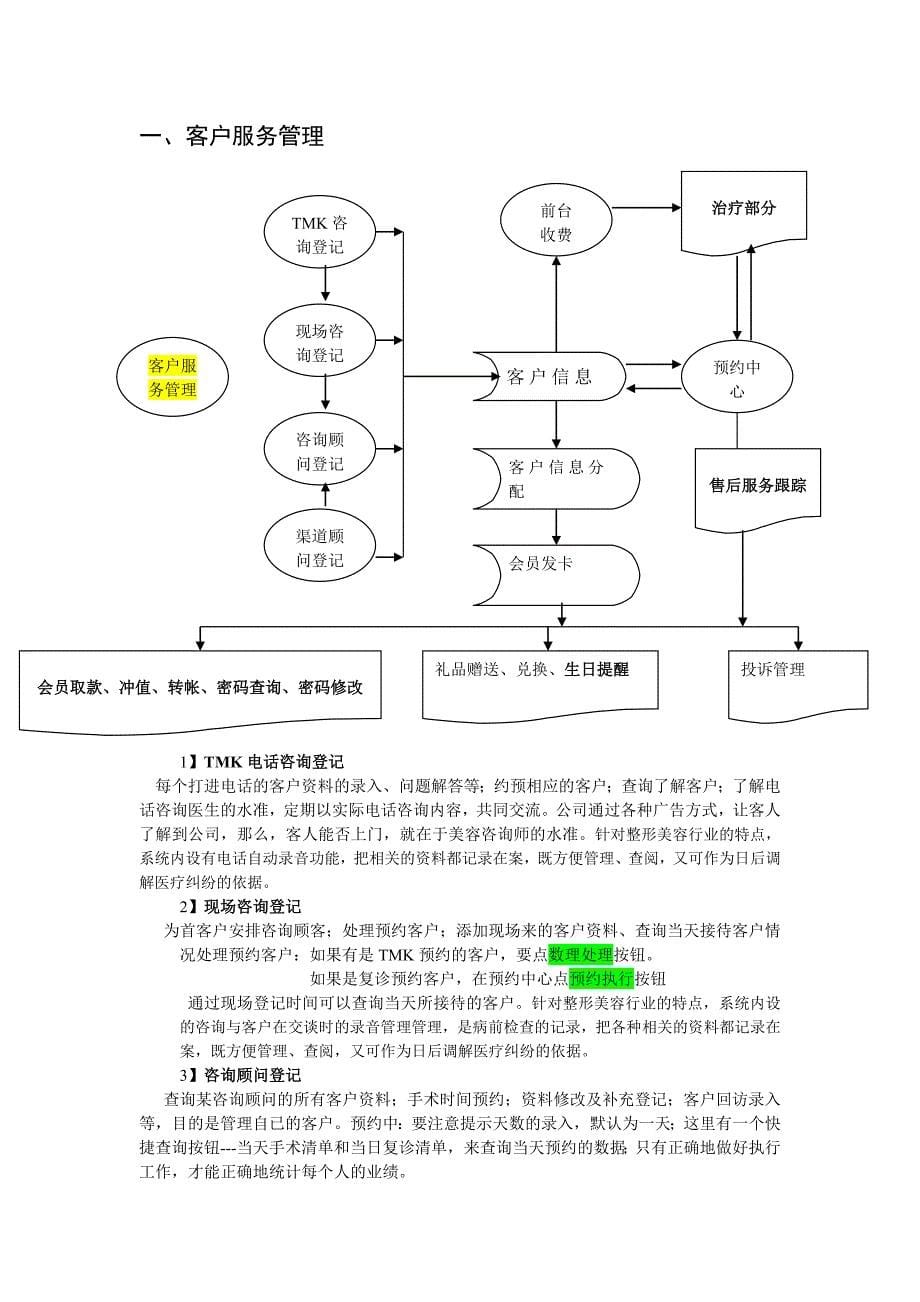 整形医院管理系统介绍_第5页