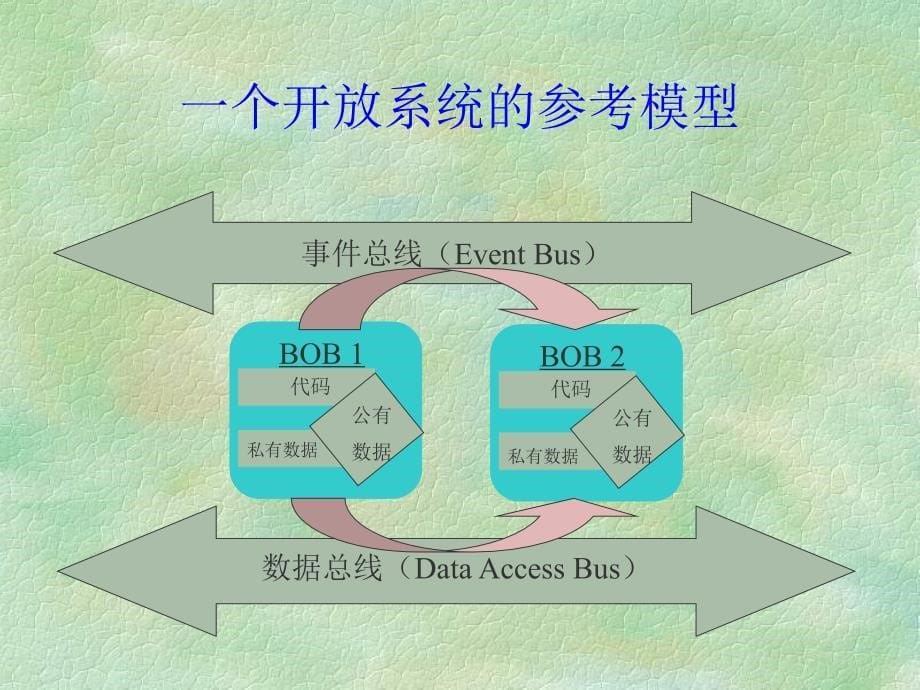 EMS系统技术介绍苍松书苑_第5页