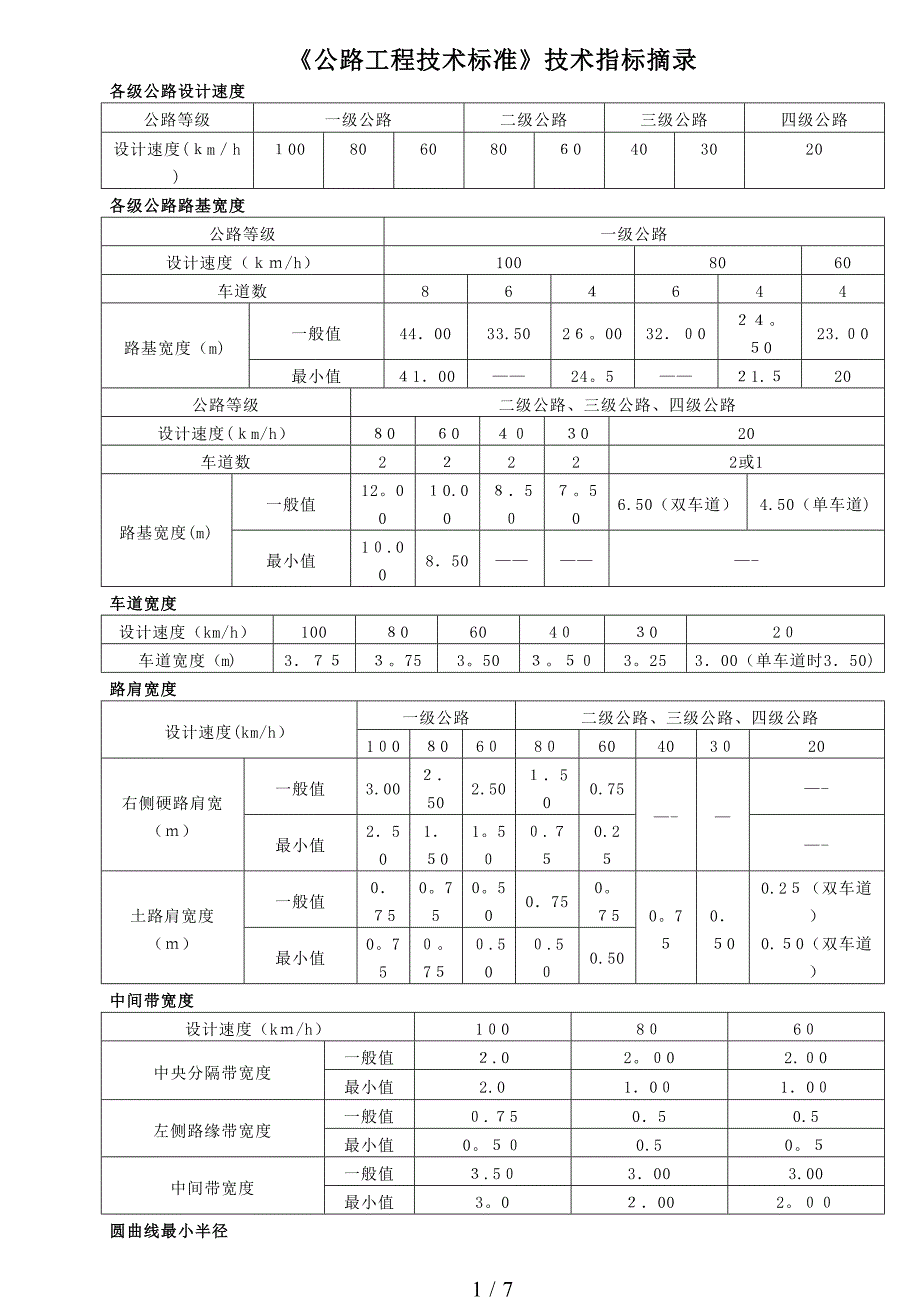 公路工程技术标准指标表_第1页