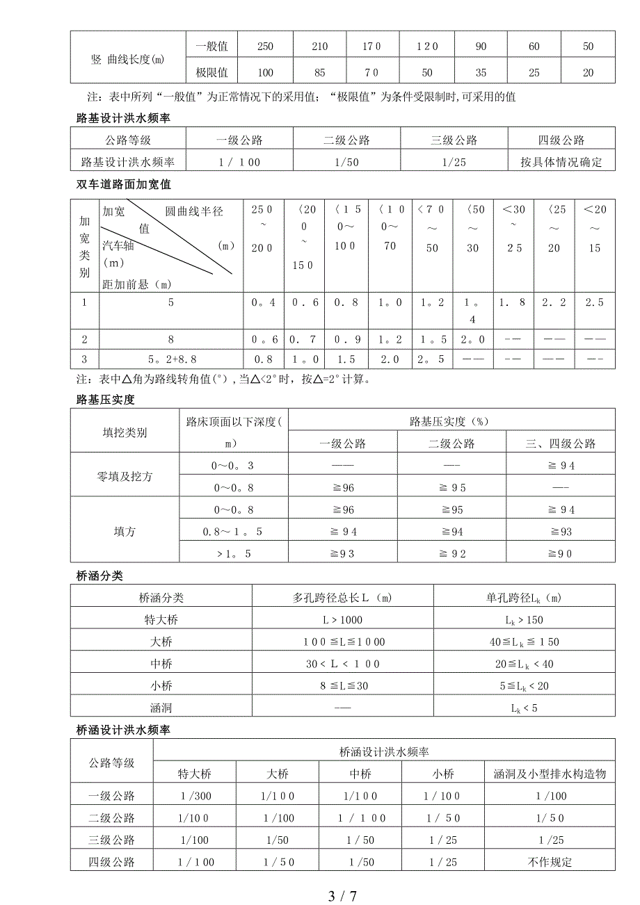 公路工程技术标准指标表_第3页