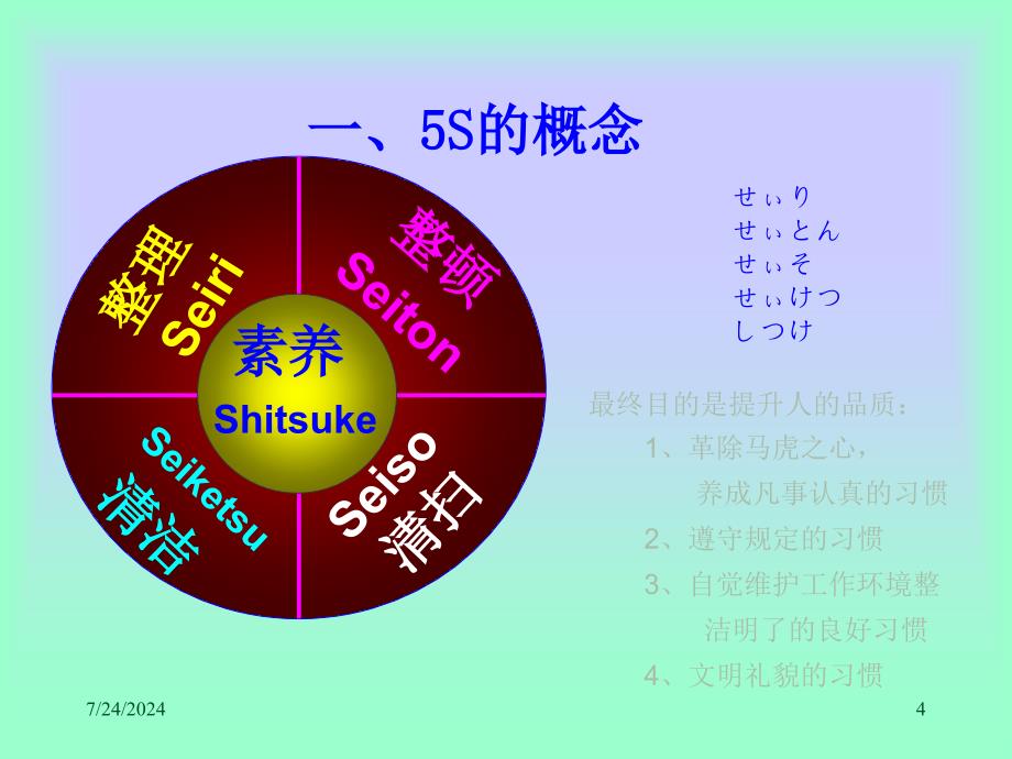 5S员工培训PPT课件44页_第4页