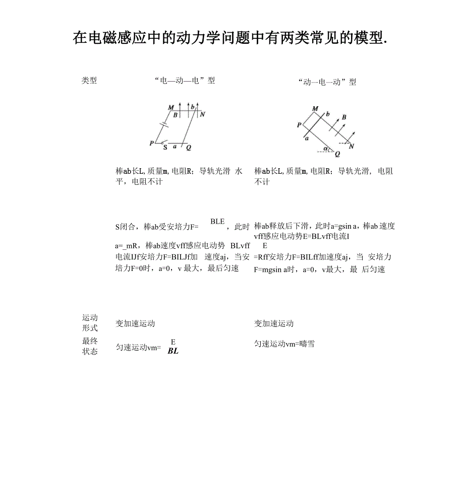 电磁感应中的能量转换问题_第1页