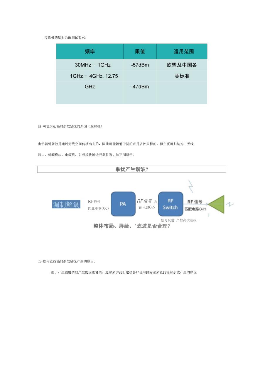 辐射杂散整改_第4页