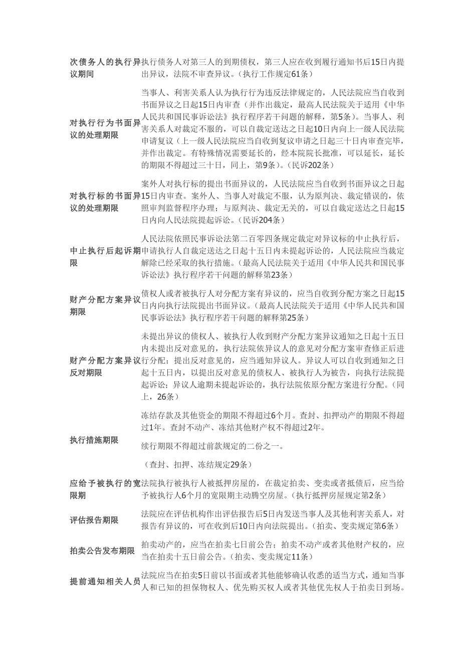 民事案件中各种期限_第5页