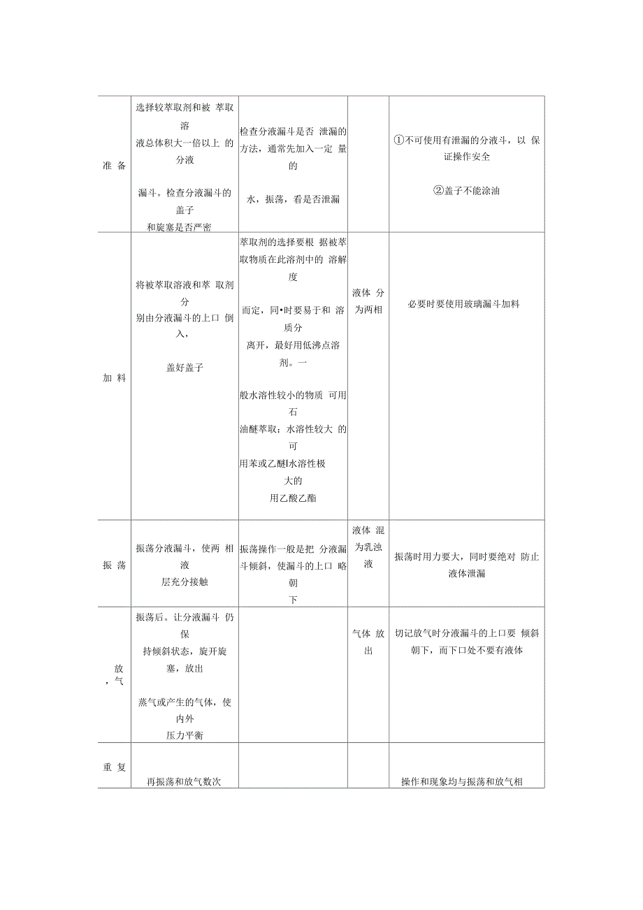 分液漏斗的使用方法_第4页